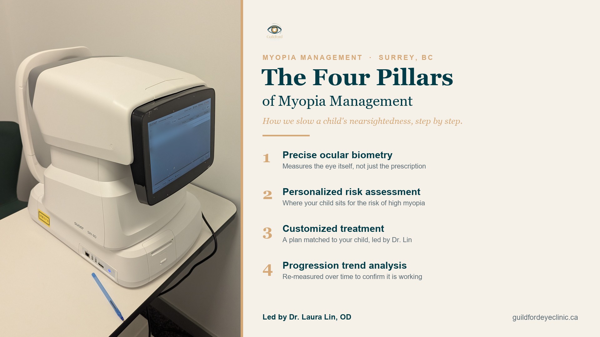 The four pillars of myopia management at Guildford Eye Clinic in Surrey: ocular biometry, risk assessment, customized treatment, and progression tracking